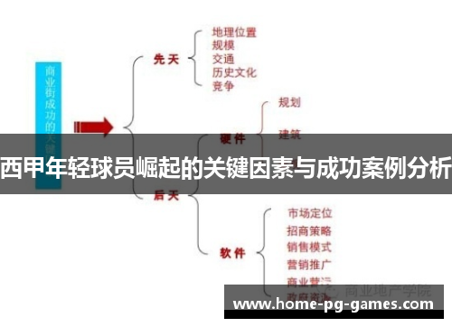 西甲年轻球员崛起的关键因素与成功案例分析