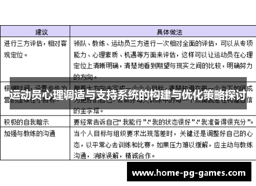 运动员心理调适与支持系统的构建与优化策略探讨