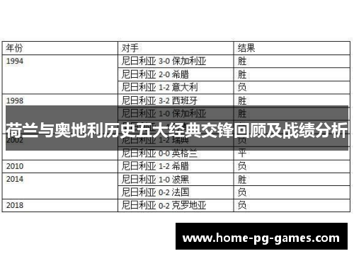 荷兰与奥地利历史五大经典交锋回顾及战绩分析