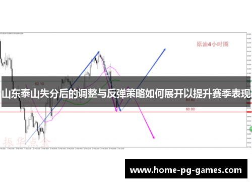 山东泰山失分后的调整与反弹策略如何展开以提升赛季表现