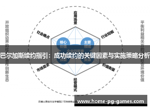 巴尔加斯续约指引：成功续约的关键因素与实施策略分析