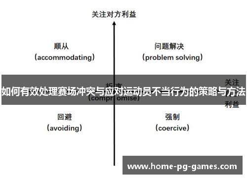 如何有效处理赛场冲突与应对运动员不当行为的策略与方法