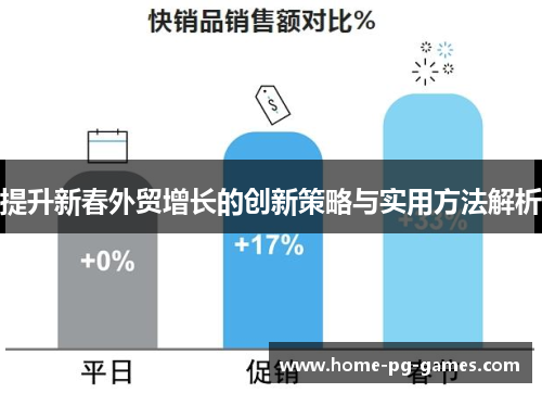 提升新春外贸增长的创新策略与实用方法解析