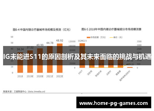 IG未能进S11的原因剖析及其未来面临的挑战与机遇