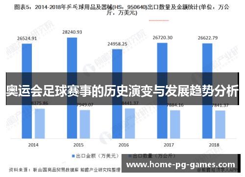 奥运会足球赛事的历史演变与发展趋势分析
