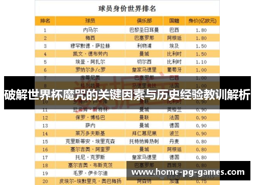 破解世界杯魔咒的关键因素与历史经验教训解析