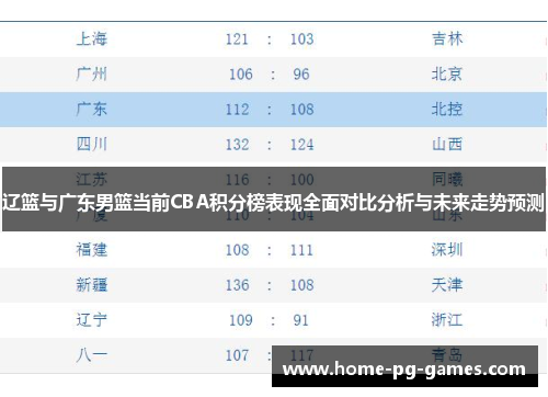 辽篮与广东男篮当前CBA积分榜表现全面对比分析与未来走势预测