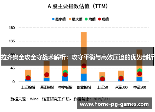 拉齐奥全攻全守战术解析:攻守平衡与高效压迫的优势剖析 拉齐奥全攻全守战术解析:攻守平衡与高效压迫的优势剖析