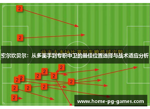 索尔坎贝尔：从多面手到专职中卫的最佳位置选择与战术适应分析