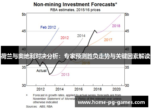 荷兰与奥地利对决分析:专家预测胜负走势与关键因素解读 荷兰与奥地利对决分析:专家预测胜负走势与关键因素解读