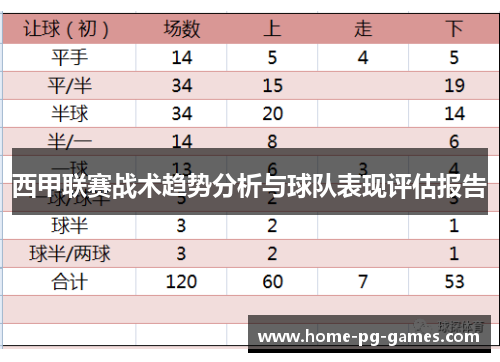 西甲联赛战术趋势分析与球队表现评估报告 西甲联赛战术趋势分析与球队表现评估报告