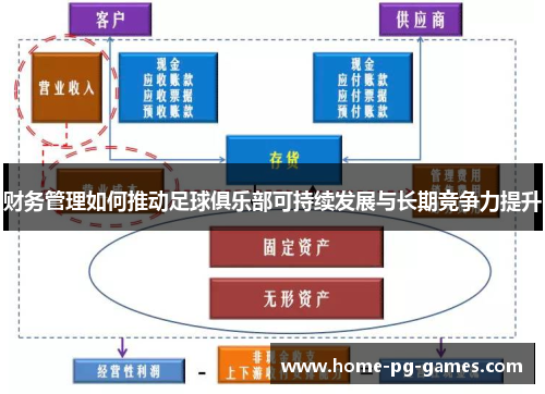 财务管理如何推动足球俱乐部可持续发展与长期竞争力提升 财务管理如何推动足球俱乐部可持续发展与长期竞争力提升