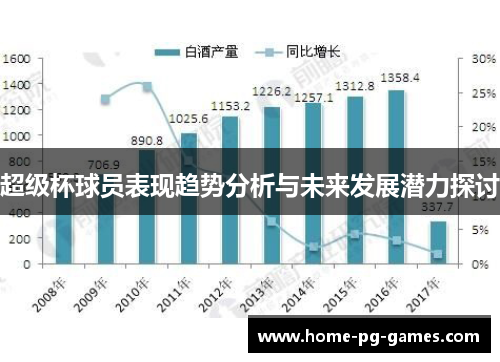 超级杯球员表现趋势分析与未来发展潜力探讨
