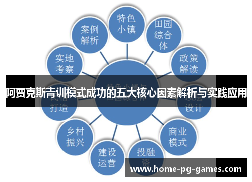 阿贾克斯青训模式成功的五大核心因素解析与实践应用 阿贾克斯青训模式成功的五大核心因素解析与实践应用