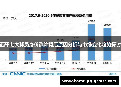 西甲七大球员身价骤降背后原因分析与市场变化趋势探讨