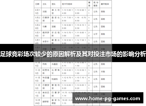 足球竞彩场次较少的原因解析及其对投注市场的影响分析 足球竞彩场次较少的原因解析及其对投注市场的影响分析