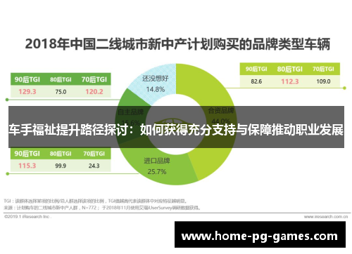 车手福祉提升路径探讨：如何获得充分支持与保障推动职业发展