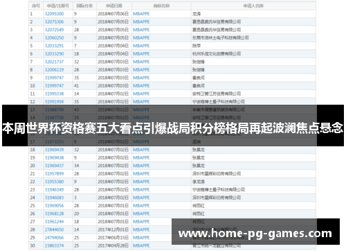 本周世界杯资格赛五大看点引爆战局积分榜格局再起波澜焦点悬念