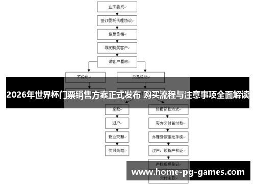 2026年世界杯门票销售方案正式发布 购买流程与注意事项全面解读
