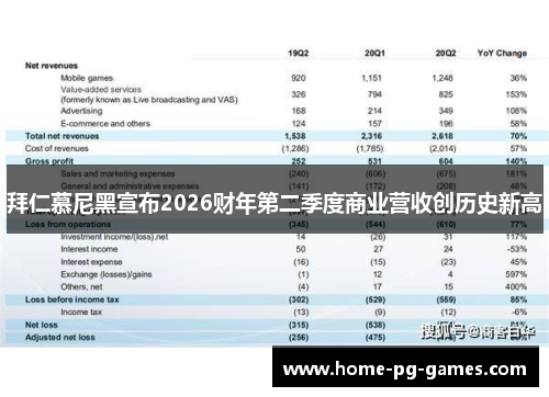 拜仁慕尼黑宣布2026财年第二季度商业营收创历史新高