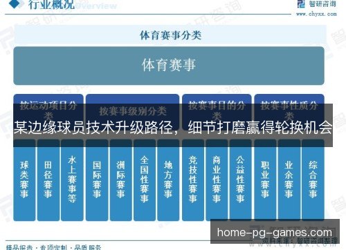 某边缘球员技术升级路径，细节打磨赢得轮换机会