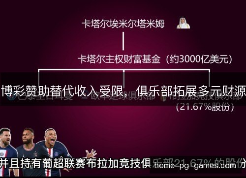 博彩赞助替代收入受限，俱乐部拓展多元财源